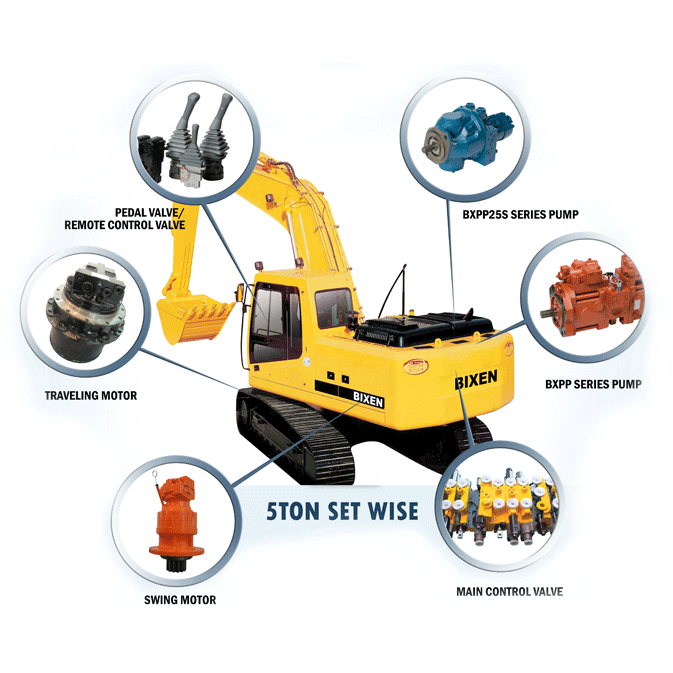 Excavator Components & Parts